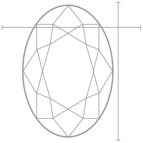 Length Width Chart