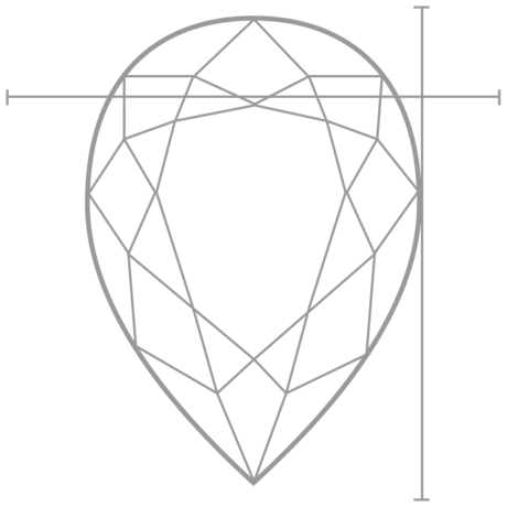 Length Width Chart