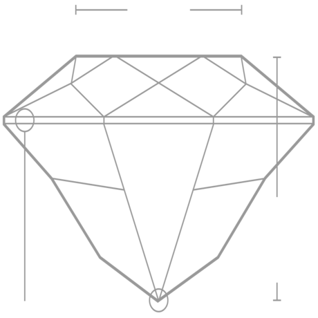 Table Depth Chart