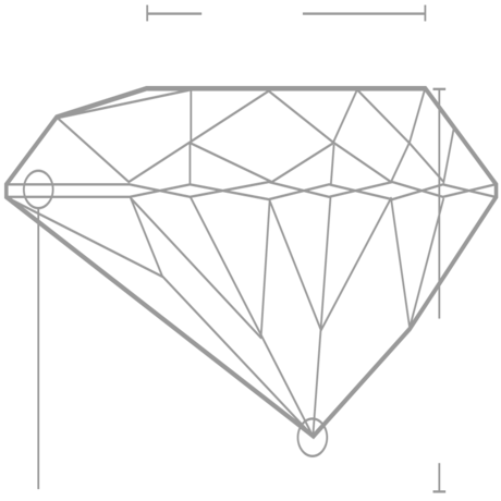 Table Depth Chart