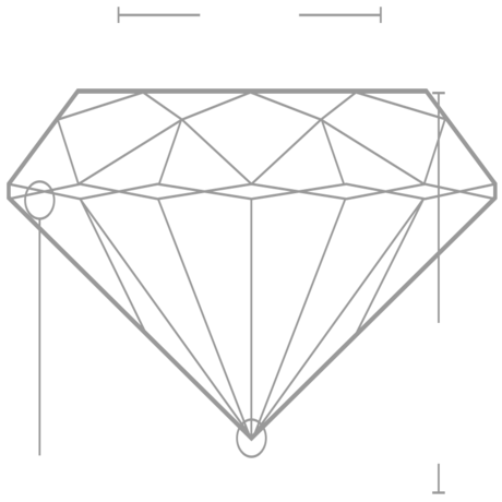 Table Depth Chart